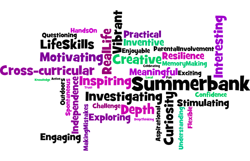 Wordle